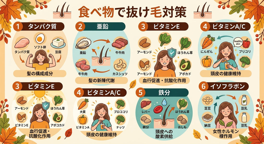 食べ物で抜け毛対策｜髪に良い栄養素とおすすめシャンプー